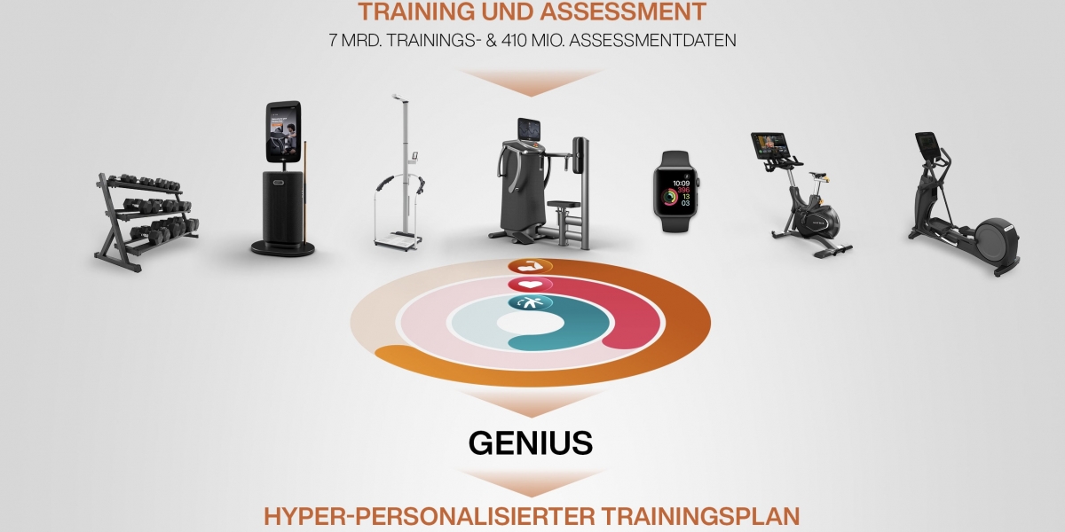 Wie EGYM Genius Studios smarter macht