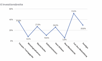 Eckdatenstudie Physiotherapie