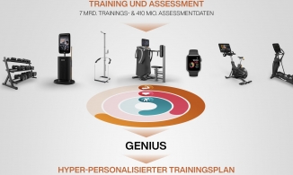 Wie EGYM Genius Studios smarter macht
