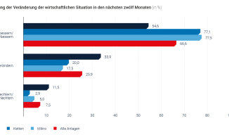ECKDATEN der deutschen Fitnesswirtschaft 2023