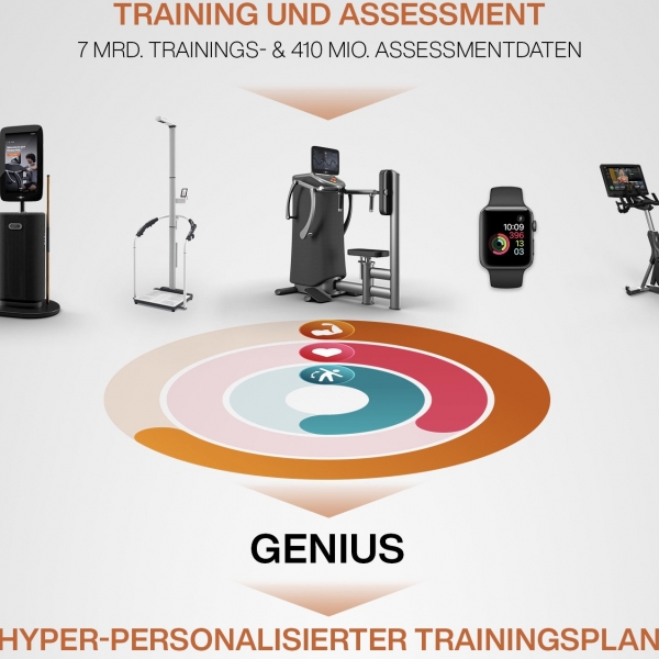 Wie EGYM Genius Studios smarter macht