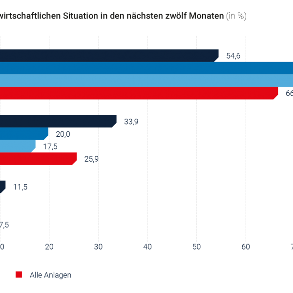 ECKDATEN der deutschen Fitnesswirtschaft 2023
