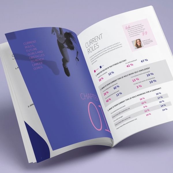 Gleichstellung von Frauen in der Fitnessbranche hat noch einen weiten Weg vor sich